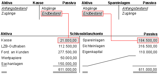 Bankazubis.de