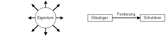 Bankazubis.de