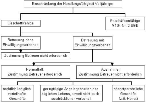 Bankazubis.de